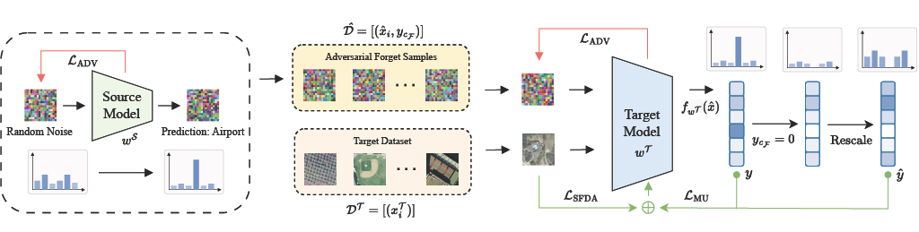 Methodology Diagram